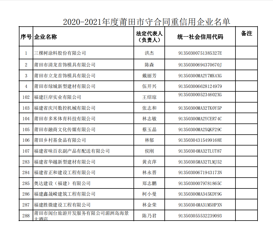 市重信用守合同企業(1).png