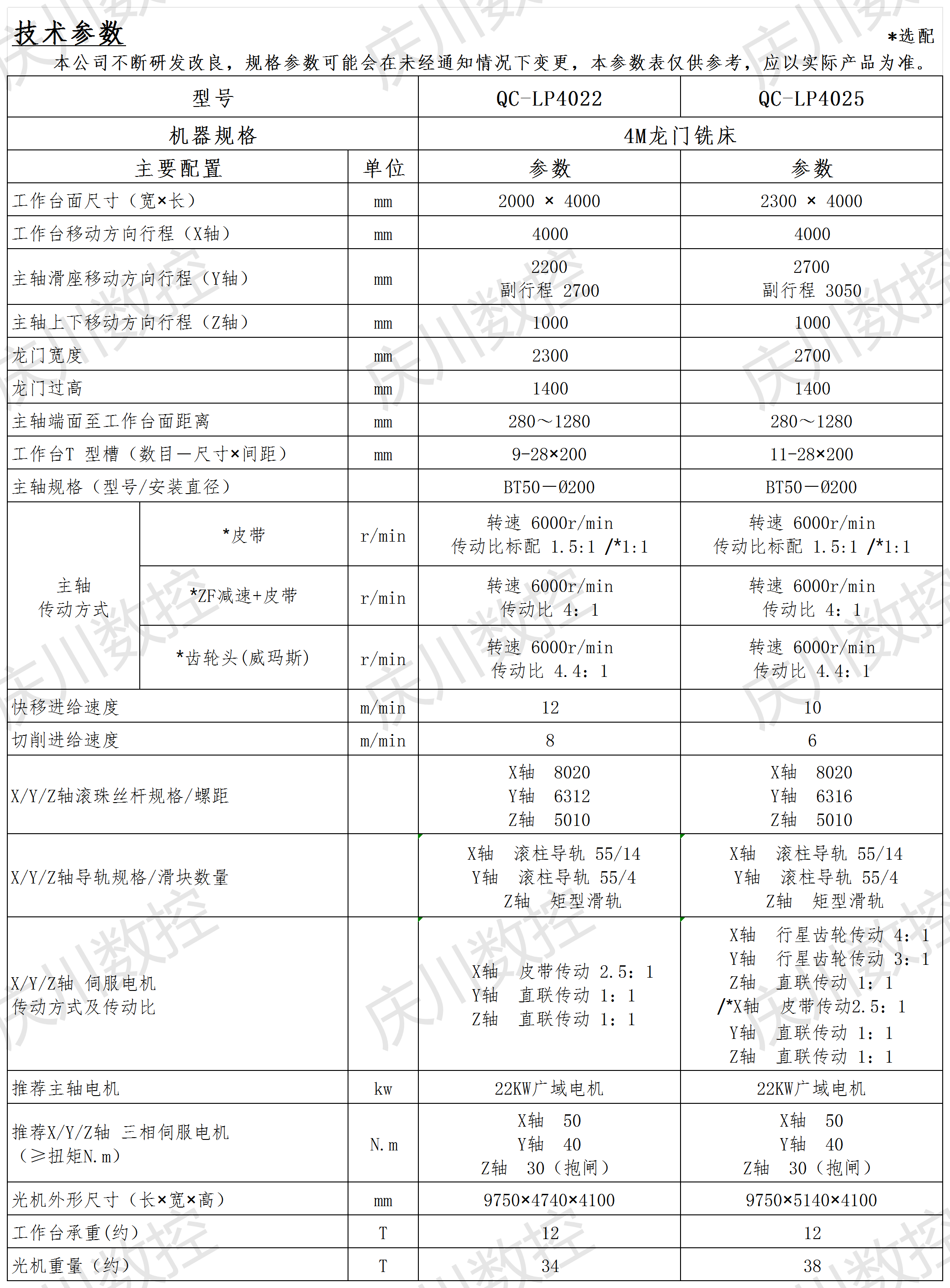 4M龍門系列光機參數表.png